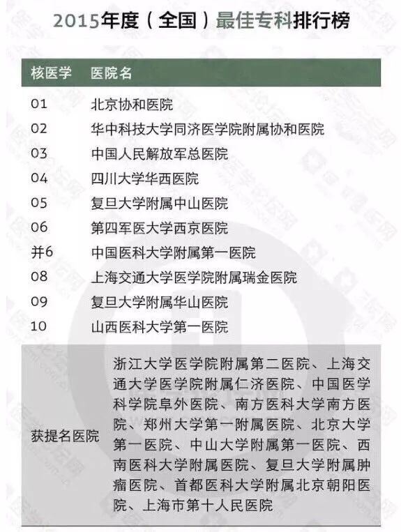 风湿科排名_风湿免疫科