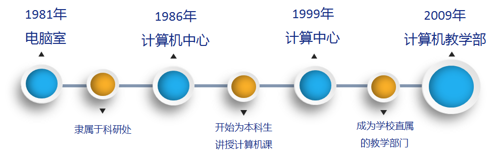 undefined undefined