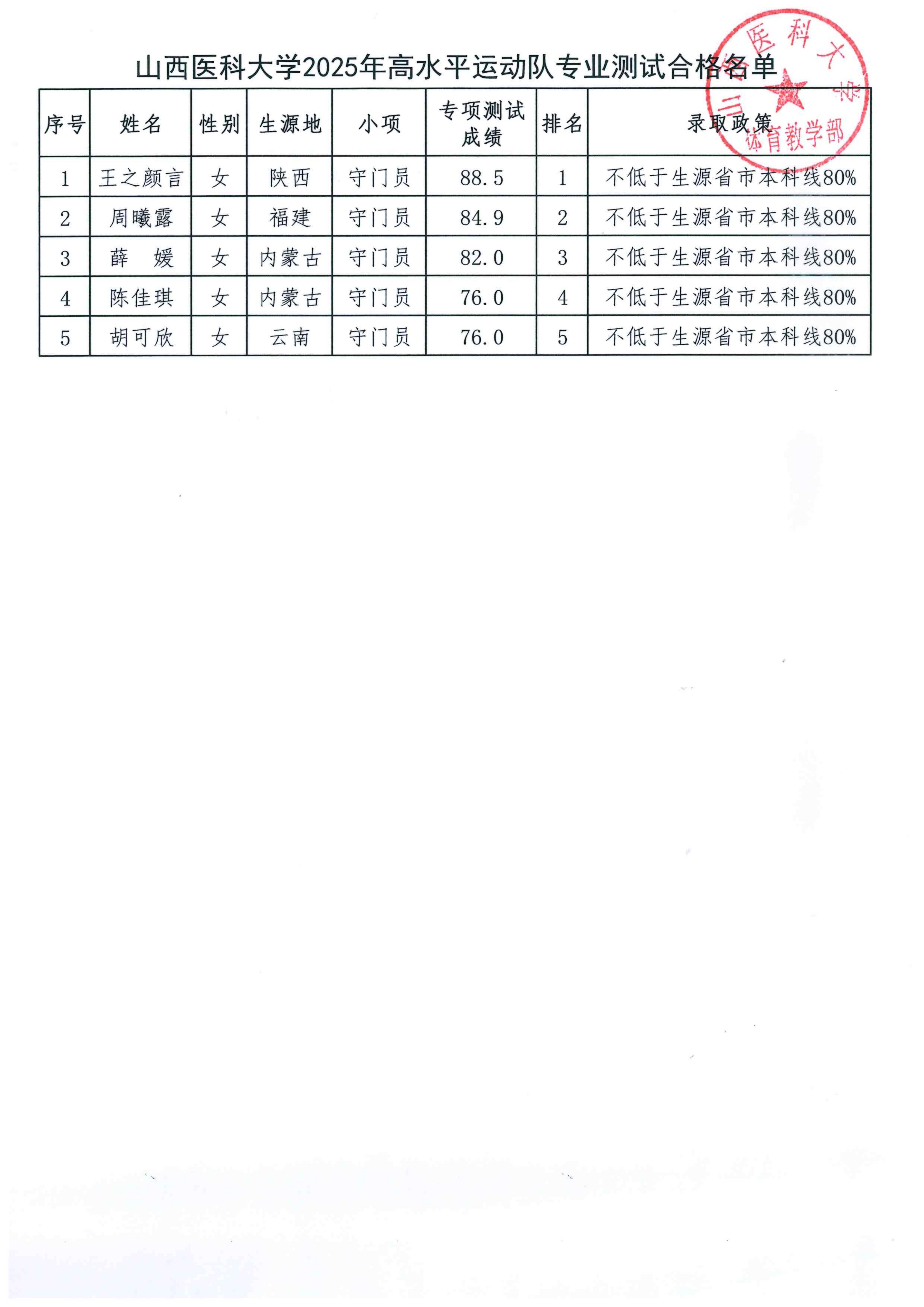 8AC95