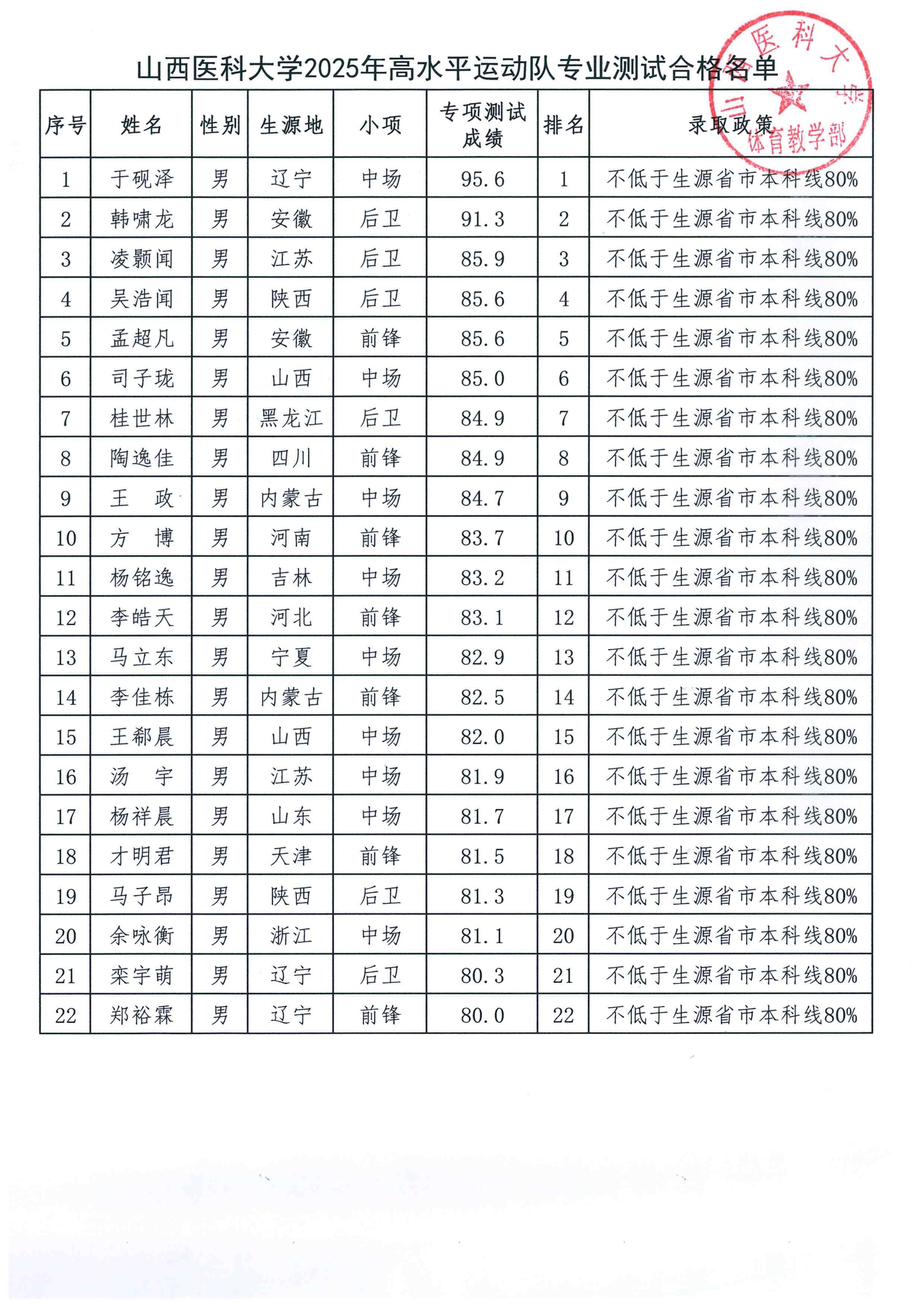 12F7E4