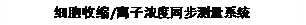 文本框: 细胞收缩/离子浓度同步测量系统