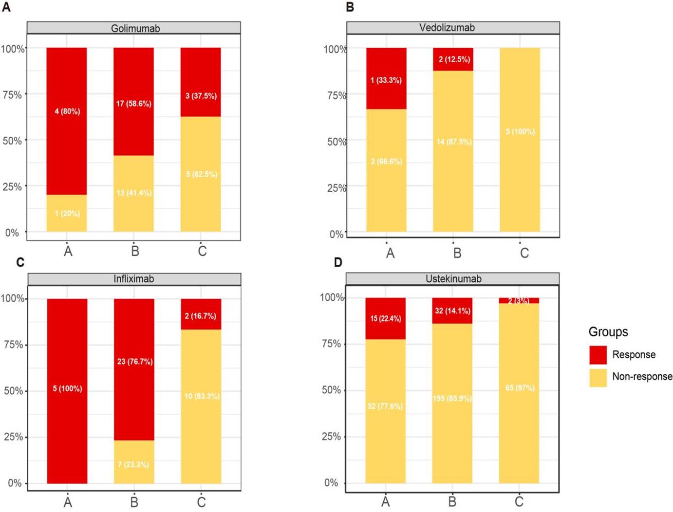 UCFigure5